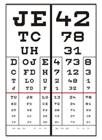 Előlap Visus D Látásvizsgáló táblához 