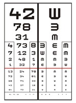 Előlap Visus D Látásvizsgáló táblához 