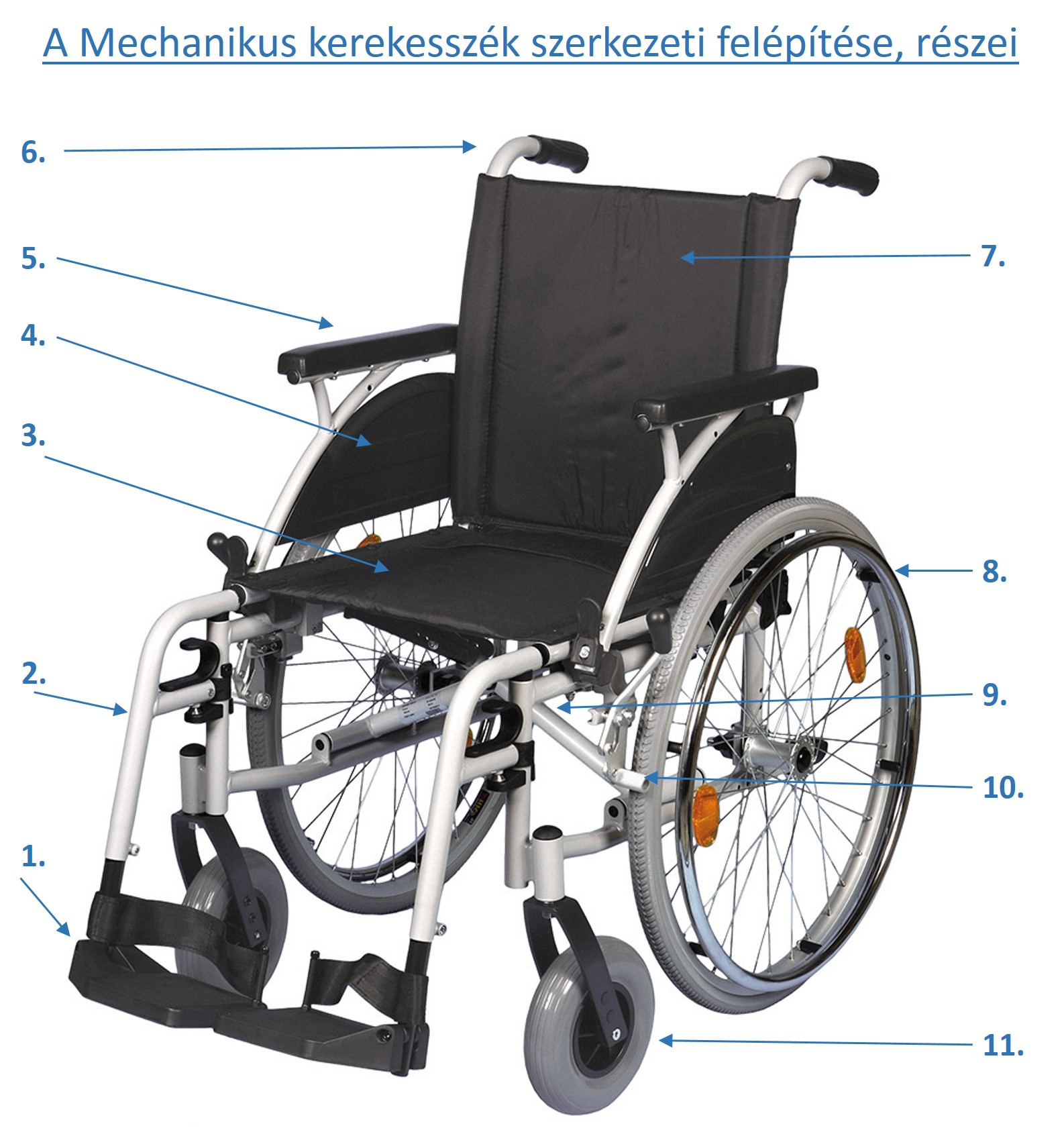 Mechnikus_kerekesszek_felepitese